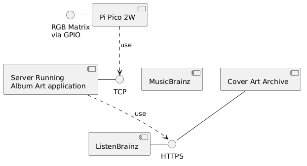 Design overview image
